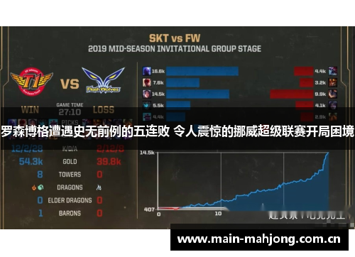 罗森博格遭遇史无前例的五连败 令人震惊的挪威超级联赛开局困境 罗森博格遭遇史无前例的五连败 令人震惊的挪威超级联赛开局困境